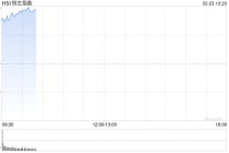 港股三大指数开盘拉升，恒生指数涨超2%