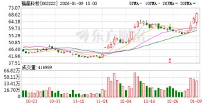 福晶科技：公司主要为客户提供晶体元器件、精密光学元件和激光器件等产品及服务