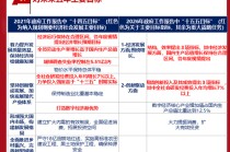 华创证券张瑜：4.5~5%——18图全观两会目标