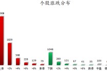 数据复盘丨传媒、国防军工等行业走强 64股获主力资金净流入超1亿元