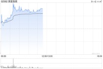 国富氢能午前涨近4% 近日就澳洲塔斯马尼亚氢能项目的采购事宜订立预购订单协议