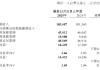 中国再保：2025年实现保险服务收入1030.87亿元，同比增长1.7%