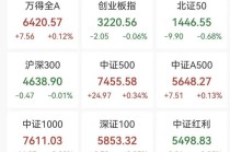 商业航天掀涨停潮，大业股份5连板，机器人、数字货币继续走强