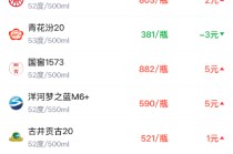 酒价内参2月3日价格发布 古井贡古20微涨1元