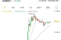 突然拉升！超20万人爆仓！