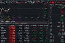 美股AI巨震，瑞银：是时候将目光投向中国了！“港股芯片”估值吸引力亮眼