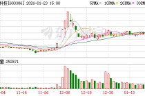 骏亚科技：2025年年度业绩预告