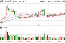 万辰集团：控股股东福建农开发解除质押700万股，质押清零