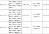 深泽县农村信用联社被罚52万元：未按规定履行客户身份识别义务等