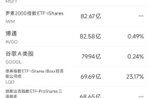 11月5日美股成交额前20：英伟达遭大空头做空，AI巨头估值引发担忧