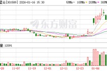 诺瓦星云：公司高度重视与投资者的沟通交流