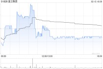 小摩：首次覆盖富卫集团予“增持”评级 目标价50港元