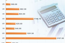 国有大行明年发债热情不减 金融债成资管产品配置“压舱石”