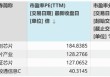 中芯国际三季度净利同比大增43.1%！上车选A股还是港股？