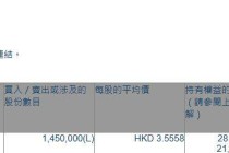 狮腾控股(02562.HK)获UBS Group AG增持145万股