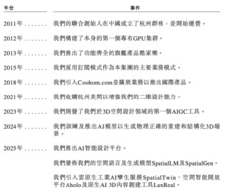 杭州“六小龙”群核科技港股IPO加速，黄晓煌带队14年从亏损到5712万净利润转正 | 长三角资本局