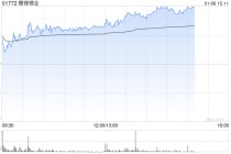 锂矿股表现活跃 赣锋锂业涨超4%天齐锂业涨超3%
