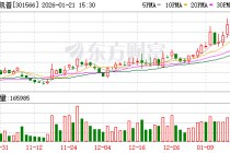 达利凯普：公司产品主要应用于半导体射频电源、医疗及通信等行业