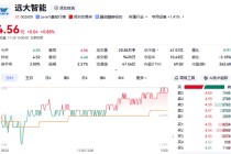 002689，将被“ST”！明日停牌！