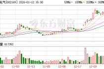 智光电气：公司发行股份及支付现金购买资产项目推进正常