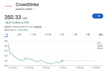 AI会“杀死”网安平台？美银驳斥：它是增强者，不是替代者