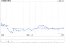 高盛：腾讯控股、网易-S及快手-W等为内地游戏与娱乐股核心