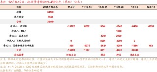 华西证券：资金面或继续平稳