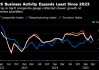 美国4月份企业活动增速创2023年以来最低水平