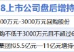 11月28日增减持汇总：中国巨石等3股增持 东方财富等16股减持（表）