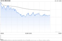 美银：AI仍为中国互联网最大增长亮点 腾讯控股为行业首选