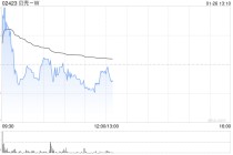 广发证券：维持贝壳-“买入”评级 合理价值58.37港元/股