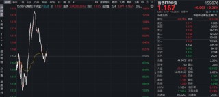 中东战火“烧”热铝价，但才只是开端？华宝基金有色ETF（159876）早盘上探1.37%