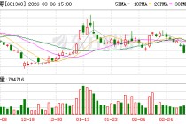 全国政协委员、360集团创始人周鸿祎：科技投资无“一招鲜”