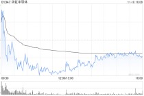 中金：上调华虹半导体目标价至110港元 维持“跑赢行业”评级
