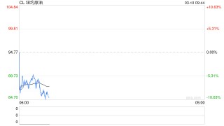 刚刚，新一轮大规模空袭！伊朗摧毁美军一基地！特朗普暗示战事很快结束！油价开盘大跌，A股如何“开”