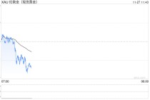 美联储降息概率飙升 金价冲高强势攀升