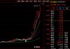 10天几乎翻倍！A股这一板块，牛股频现！