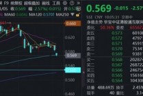 海外“空头”扰动情绪，恒生科技惨遭错杀，港股互联网ETF（513770）重挫2.5%，资金逆向加码近5亿元