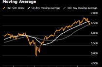 瑞银证券交易部门称资金撤离美股的轮动行情可能已告一段落