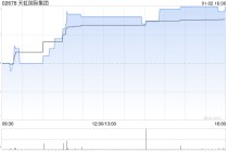 天虹国际集团获富达国际增持27.4万股 每股作价约4.53港元