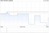 PACIFIC LEGEND完成配售合共9852万股配售股份