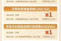 华商基金主动固收近5、7年夺同业“双冠” 基金23次登榜同类前10%