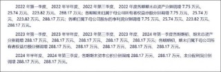 祥源文旅会计差错背后藏着实控人俞发祥资金占用 频繁并购经营质量待考
