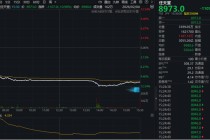 暴跌11%！游戏巨头，突然崩了！两大利空缠身！