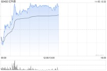 亿华通午前涨超7% 前三季度现金流显著改善