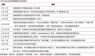 中信证券：中美破冰会谈后贸易摩擦会如何演绎？