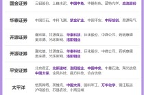 券商2月金股出炉：这些股获力挺，看好科技、顺周期等方向