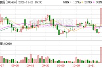 龙迅股份拟筹划H股发行并在联交所上市 深化国际化战略布局