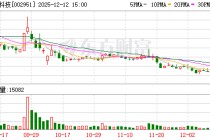 金时科技：2025年限制性股票激励计划授予登记完成