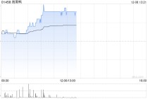 周黑鸭午前涨超5% 首家海外品牌门店在马来西亚巴生港正式开业